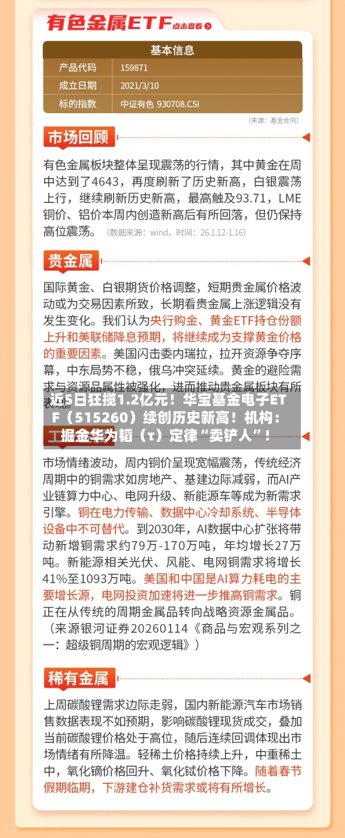 近5日狂揽1.2亿元！华宝基金电子ETF（515260）续创历史新高！机构：掘金华为韬（τ）定律“卖铲人	”！-第2张图片