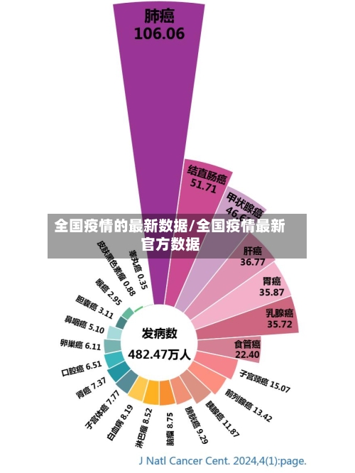 全国疫情的最新数据/全国疫情最新官方数据