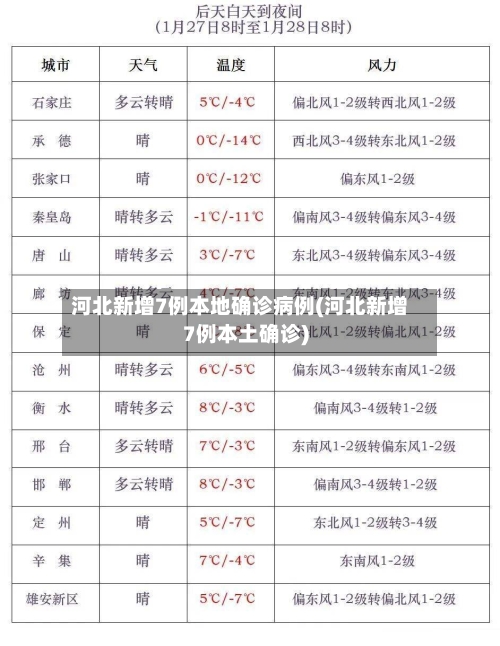河北新增7例本地确诊病例(河北新增7例本土确诊)-第3张图片