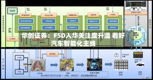 华创证券：FSD入华关注度升温 看好汽车智能化主线-第2张图片