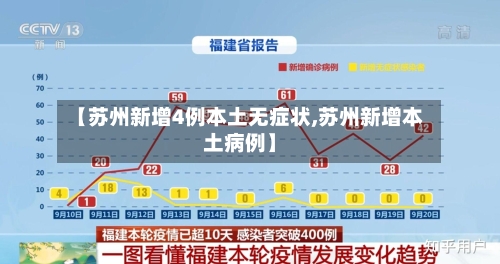 【苏州新增4例本土无症状,苏州新增本土病例】