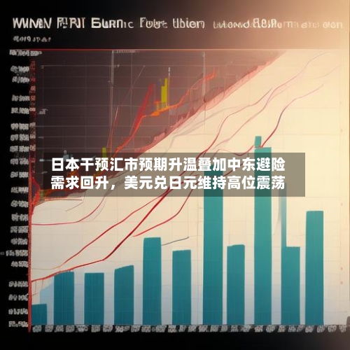 日本干预汇市预期升温叠加中东避险需求回升，美元兑日元维持高位震荡-第2张图片