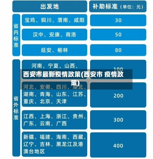 西安市最新疫情政策(西安市 疫情政策)