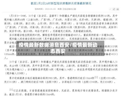 疫情最新数据消息西安/疫情最新动态西安-第2张图片