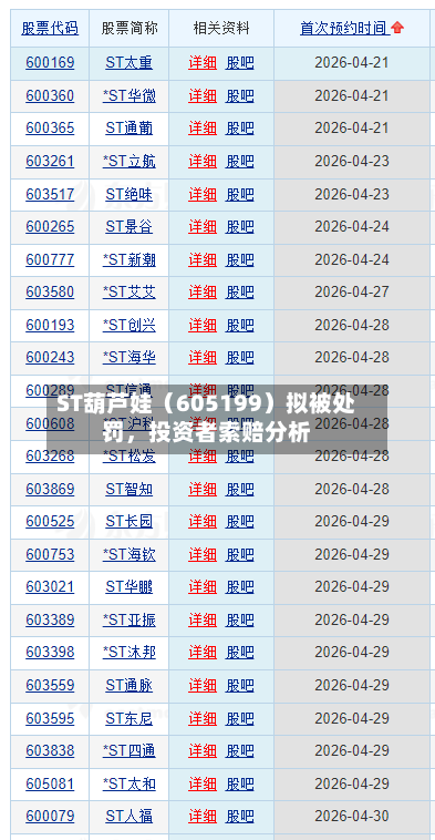 ST葫芦娃（605199）拟被处罚，投资者索赔分析-第2张图片