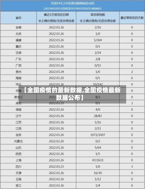 【全国疫情的最新数据,全国疫情最新数据公布】