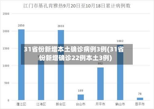 31省份新增本土确诊病例3例(31省份新增确诊22例本土3例)-第3张图片