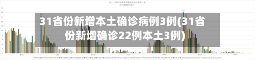 31省份新增本土确诊病例3例(31省份新增确诊22例本土3例)