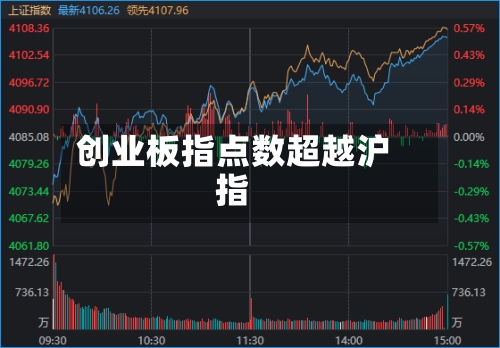 创业板指点数超越沪指