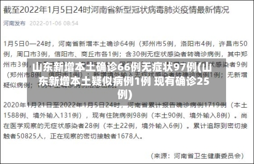 山东新增本土确诊66例无症状97例(山东新增本土疑似病例1例 现有确诊25例)