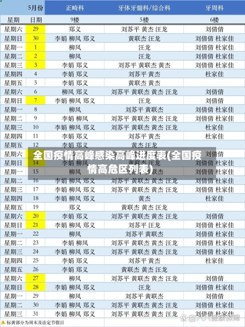 全国疫情高峰感染高峰进度表(全国疫情高危区列表)-第2张图片