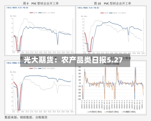 光大期货：农产品类日报5.27