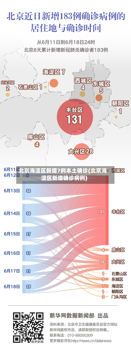 北京海淀区新增7例本土确诊(北京海淀区新增确诊病例)-第2张图片