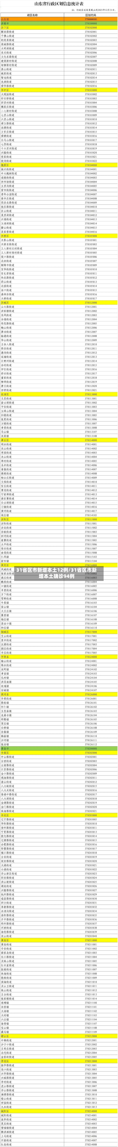 31省区市新增本土12例/31省区市新增本土确诊94例