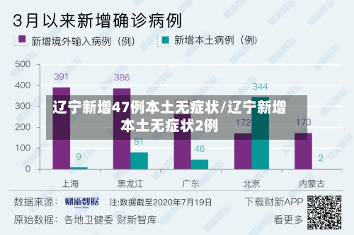 辽宁新增47例本土无症状/辽宁新增本土无症状2例-第3张图片