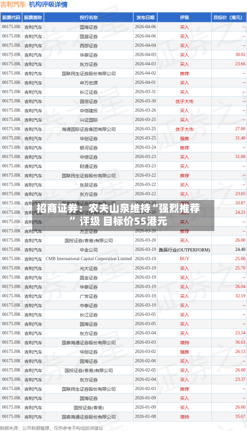 招商证券：农夫山泉维持“强烈推荐” 评级 目标价55港元-第3张图片