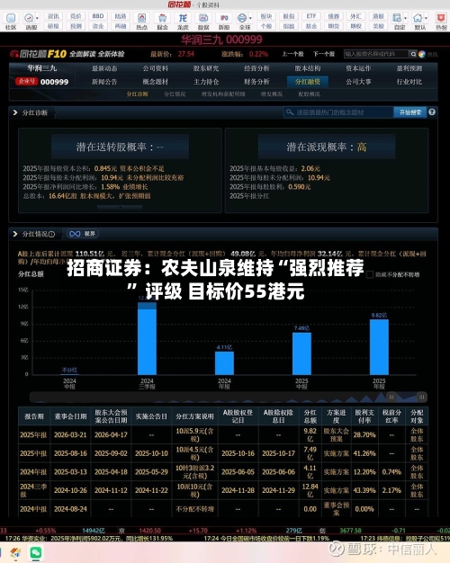 招商证券：农夫山泉维持“强烈推荐” 评级 目标价55港元-第2张图片