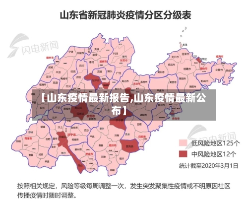【山东疫情最新报告,山东疫情最新公布】-第3张图片