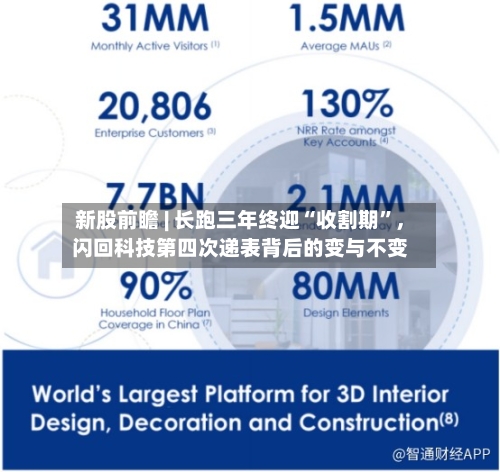新股前瞻 | 长跑三年终迎“收割期”，闪回科技第四次递表背后的变与不变-第2张图片