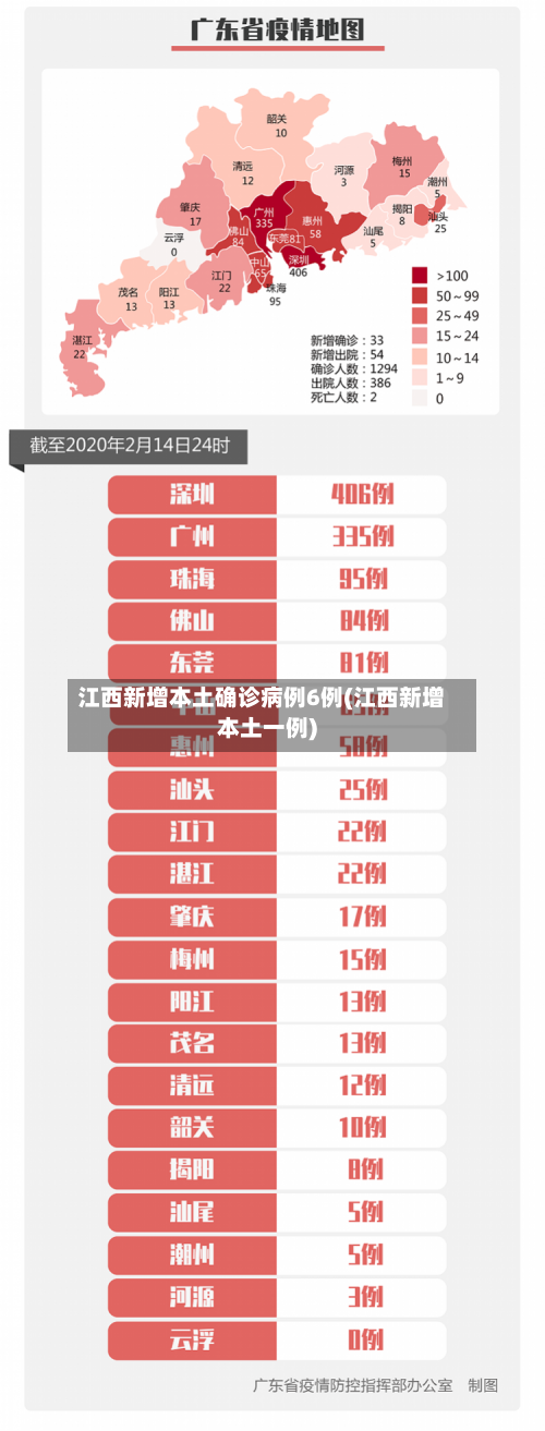 江西新增本土确诊病例6例(江西新增本土一例)-第3张图片