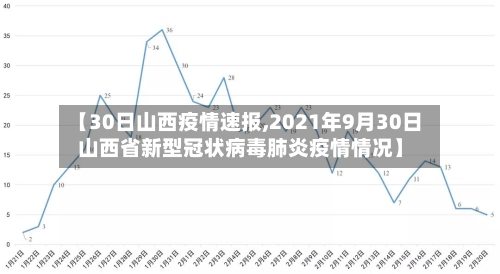 【30日山西疫情速报,2021年9月30日山西省新型冠状病毒肺炎疫情情况】