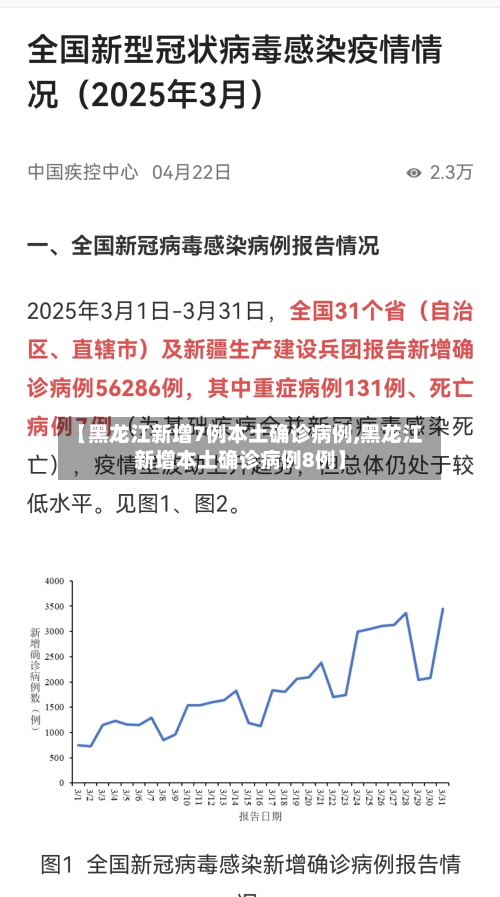 【黑龙江新增7例本土确诊病例,黑龙江新增本土确诊病例8例】