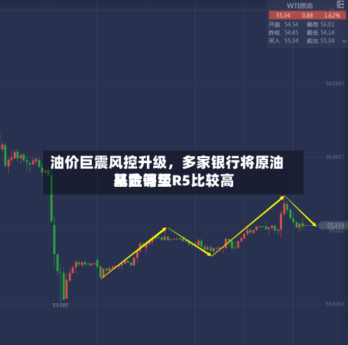 油价巨震风控升级，多家银行将原油基金调至R5比较高风险等级-第3张图片