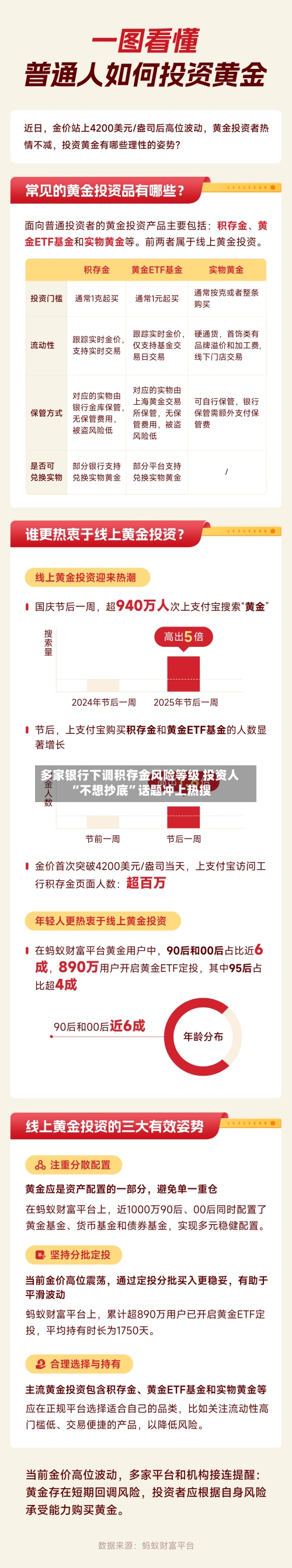 多家银行下调积存金风险等级 投资人“不想抄底”话题冲上热搜-第2张图片