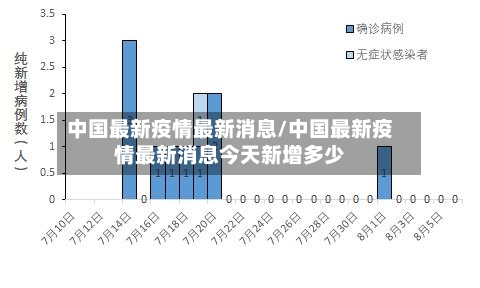 中国最新疫情最新消息/中国最新疫情最新消息今天新增多少