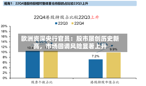 欧洲资深央行官员：股市屡创历史新高，市场回调风险显著上升-第2张图片