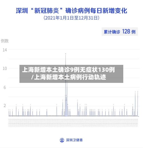 上海新增本土确诊9例无症状130例/上海新增本土病例行动轨迹