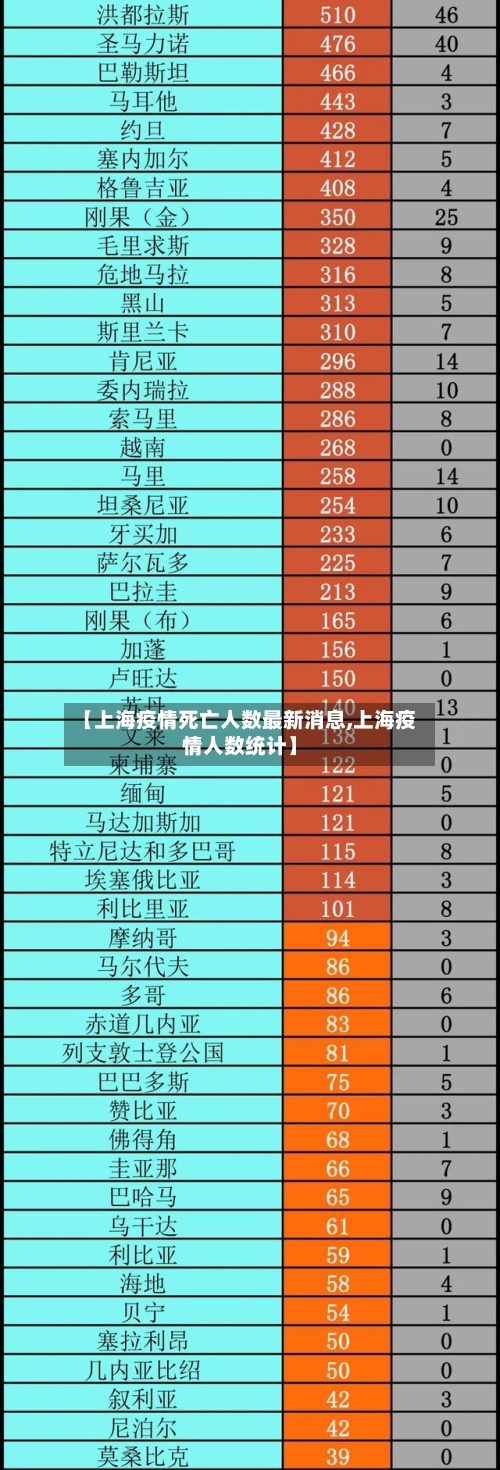【上海疫情死亡人数最新消息,上海疫情人数统计】-第2张图片
