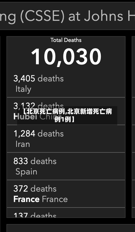 【北京死亡病例,北京新增死亡病例1例】-第2张图片