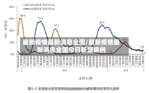 最新疫情最新消息全国/最新疫情最新消息全国今日新增病例