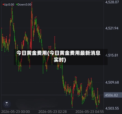今日黄金费用(今日黄金费用最新消息实时)