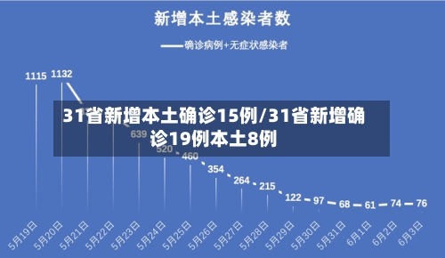 31省新增本土确诊15例/31省新增确诊19例本土8例-第3张图片