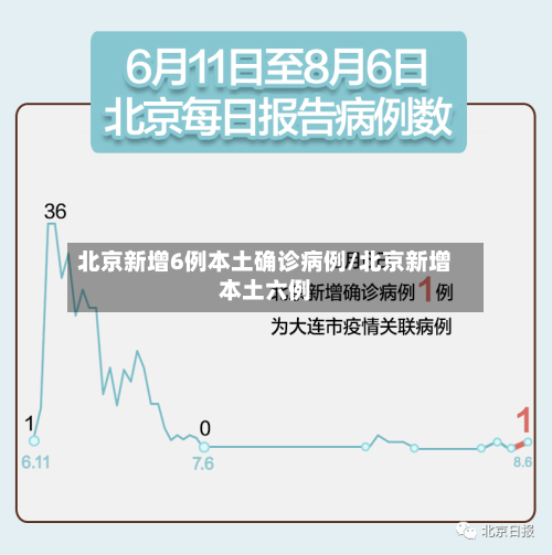 北京新增6例本土确诊病例/北京新增本土六例-第2张图片