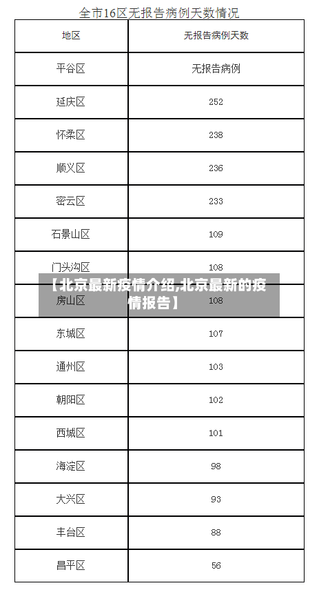 【北京最新疫情介绍,北京最新的疫情报告】