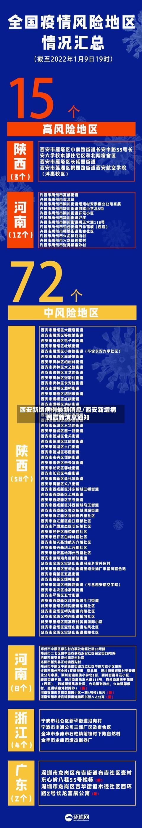 西安新增病例最新消息/西安新增病例最新消息通知