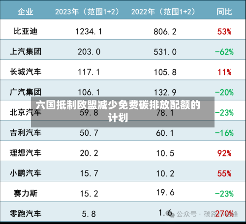 六国抵制欧盟减少免费碳排放配额的计划-第3张图片