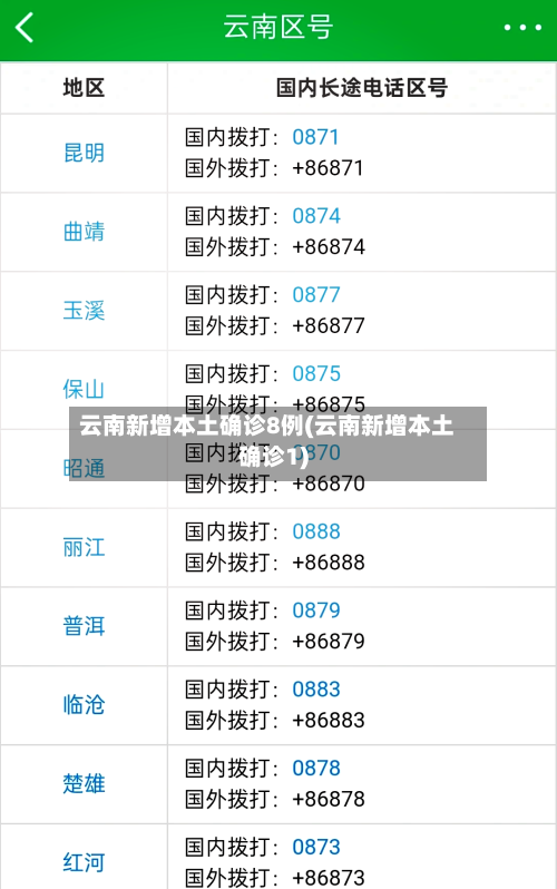 云南新增本土确诊8例(云南新增本土确诊1)-第2张图片