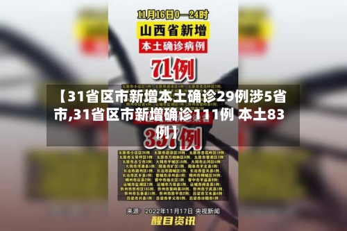 【31省区市新增本土确诊29例涉5省市,31省区市新增确诊111例 本土83例】