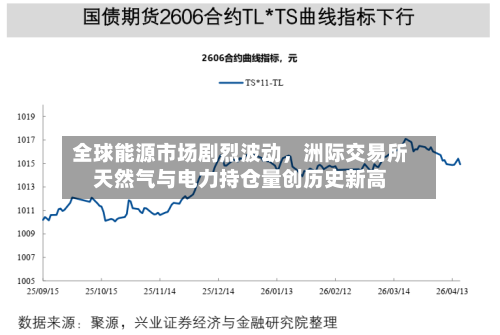 全球能源市场剧烈波动，洲际交易所天然气与电力持仓量创历史新高-第2张图片
