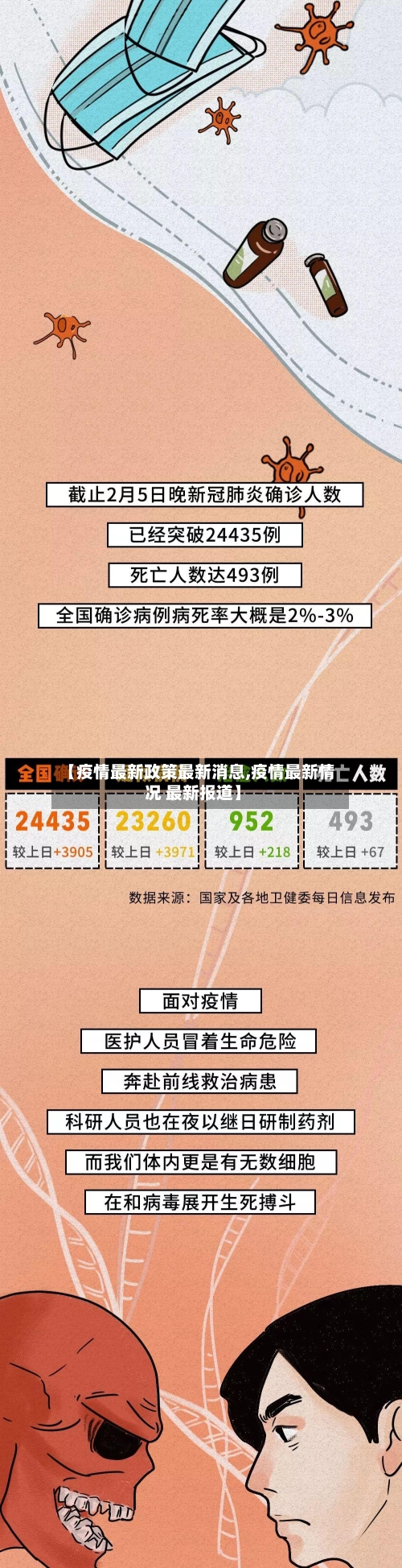 【疫情最新政策最新消息,疫情最新情况 最新报道】-第2张图片