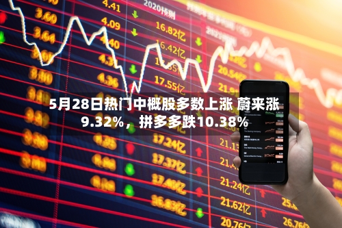 5月28日热门中概股多数上涨 蔚来涨9.32%，拼多多跌10.38%