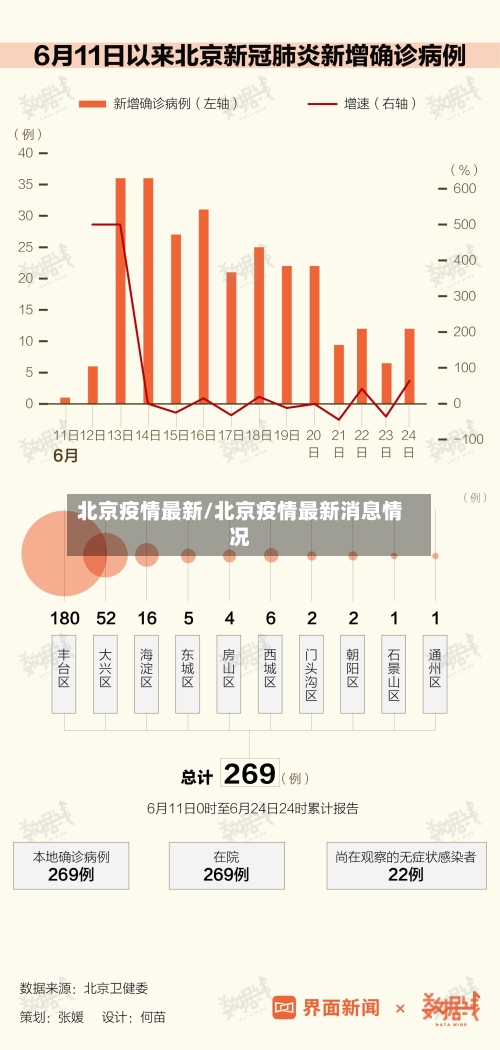 北京疫情最新/北京疫情最新消息情况-第3张图片