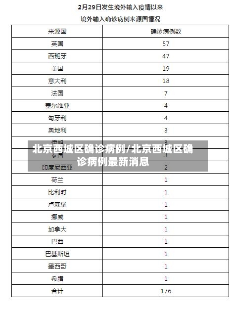 北京西城区确诊病例/北京西城区确诊病例最新消息