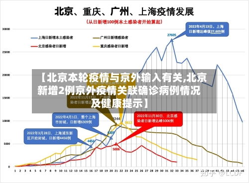 【北京本轮疫情与京外输入有关,北京新增2例京外疫情关联确诊病例情况及健康提示】