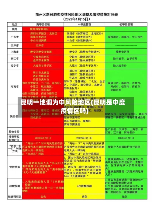 昆明一地调为中风险地区(昆明是中度疫情区吗)