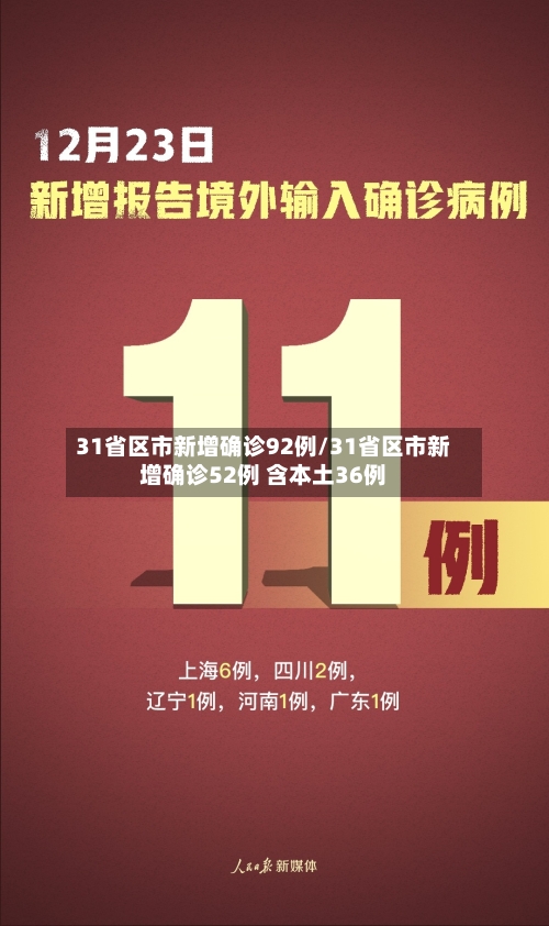 31省区市新增确诊92例/31省区市新增确诊52例 含本土36例-第3张图片